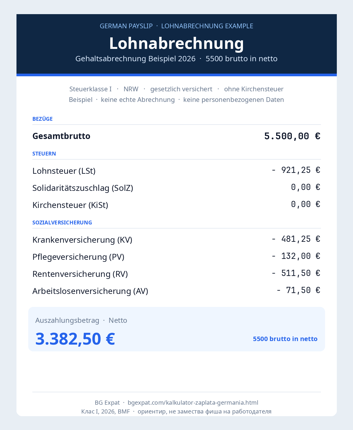 German payslip Lohnabrechnung example: 5500 brutto in netto, Steuerklasse I, нето 3 382,50 € (2026)